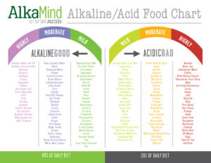 Dangers of the body becoming too acidic or alkaline | Brenda Brown CEO